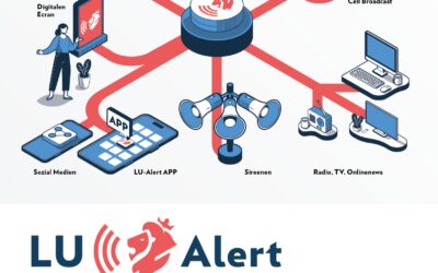 LU-Alert – Nouveau système d’alerte et d’information à la population