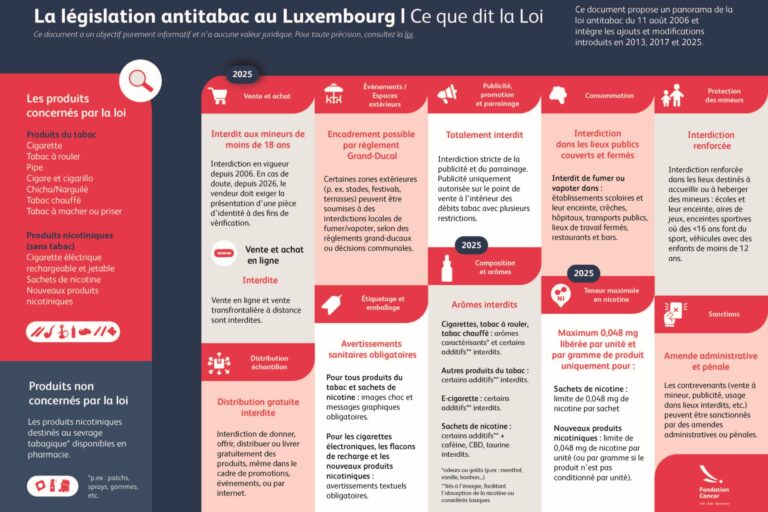 Renforcement de la législation contre les produits du tabac et produits nicotiniques